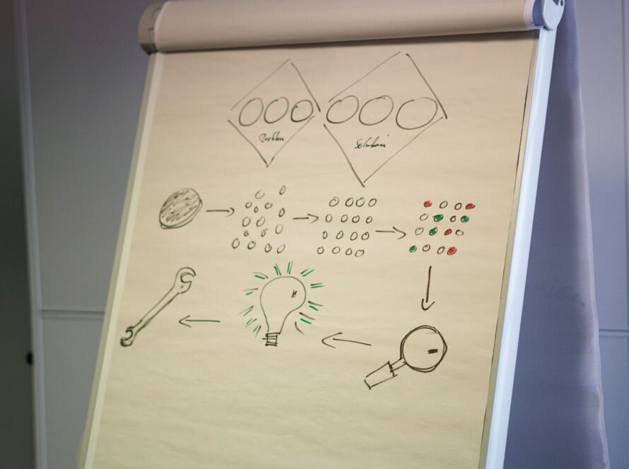 Innovationsmanagement: Wie Schweizer Unternehmen aus guten Ideen echte Wettbewerbsvorteile machen