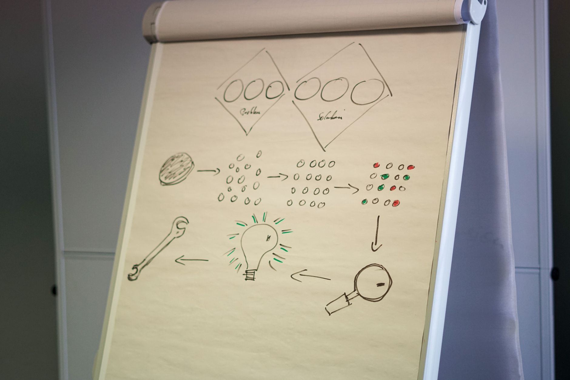 Innovationsmanagement: Wie Schweizer Unternehmen aus guten Ideen echte Wettbewerbsvorteile machen